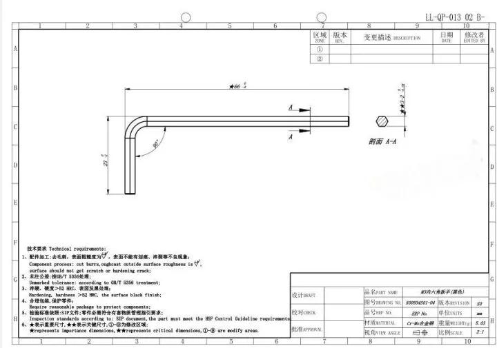 <?php echo  ÄÚÁù½Ç°âÊÖ¼Ó¹¤;?>
