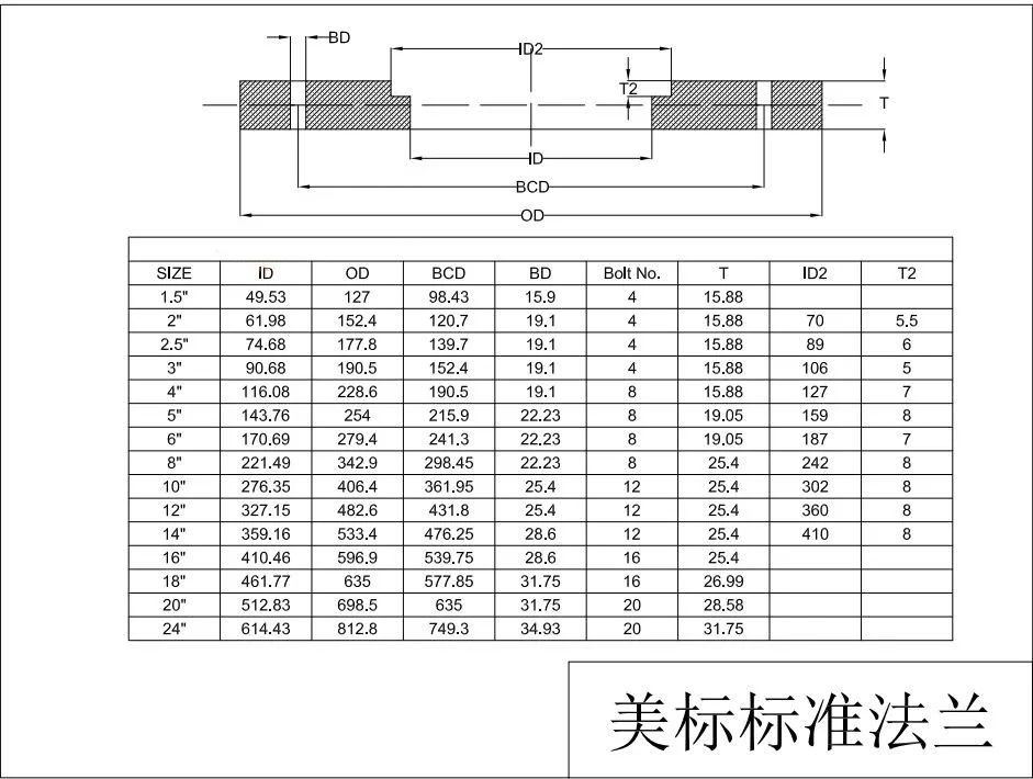 <?php echo  碳钢法兰加工;?>