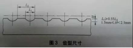 <?php echo  齿形扁钢切割加工;?>