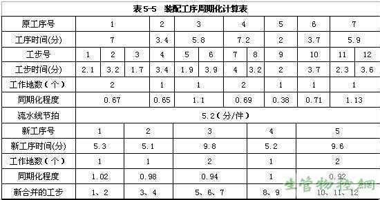 �ӽ�����ͳɱ����̹����㷨