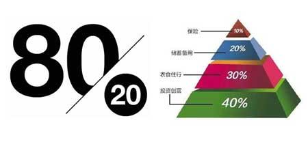 ��������ġ����˷���