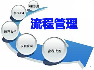 企业哪些工作非流程管理不可？