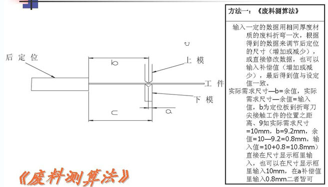 折弯试模的三种方法