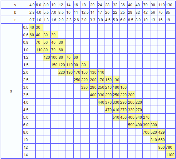 折弯工作吨位的相关事项