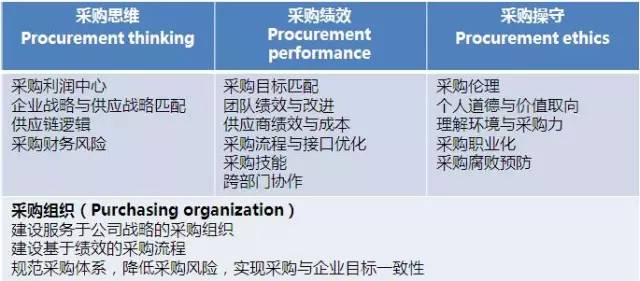 OTEP�ɹ�ԭ��