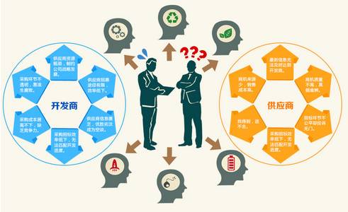 ǳ̸�ɹ���Ӫģʽ