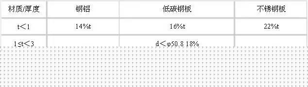 ���س崲��λ�ļ���