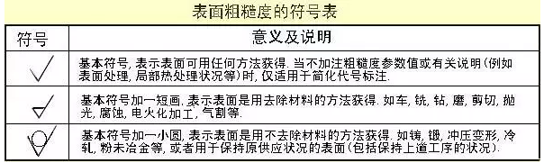 表面粗糙度